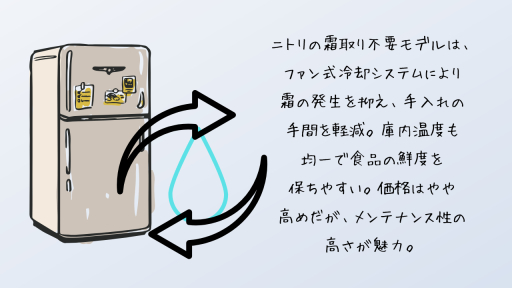 霜取り不要img